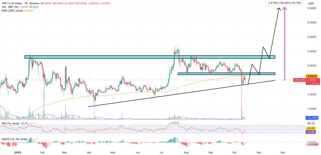 xrp price chart