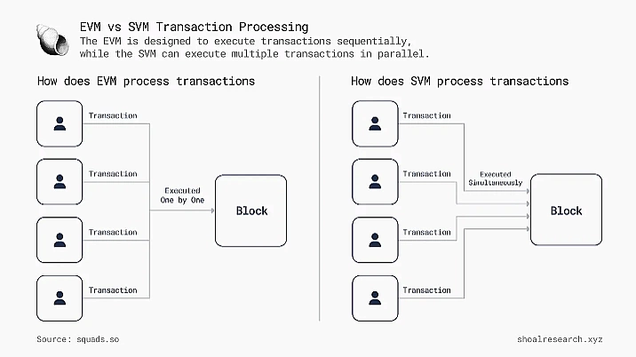 Grayscale Says Solana's On-Chain Growth Could Push SOL Above $260