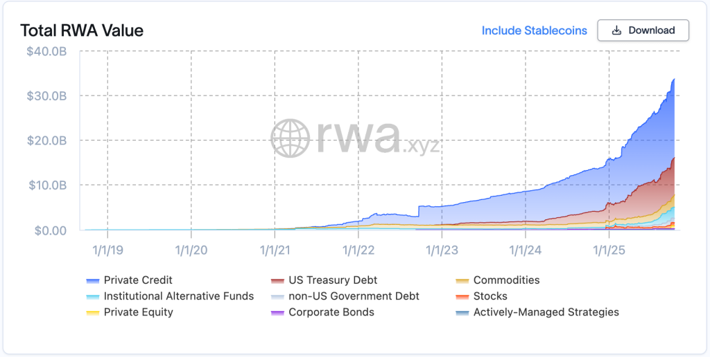 Every Asset Tokenized in 5 Years, Says TD Ameritrade Ex-Chair – But Not Everywhere