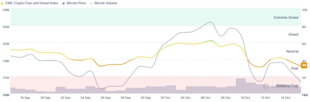 Crypto Market Sentiment