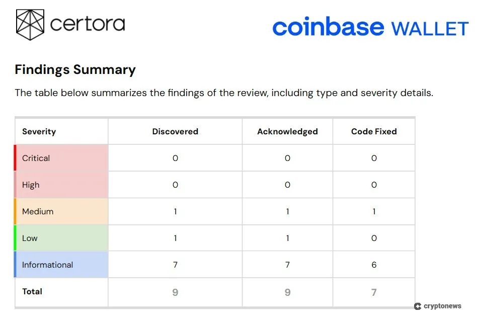 certora coinbase wallet audit