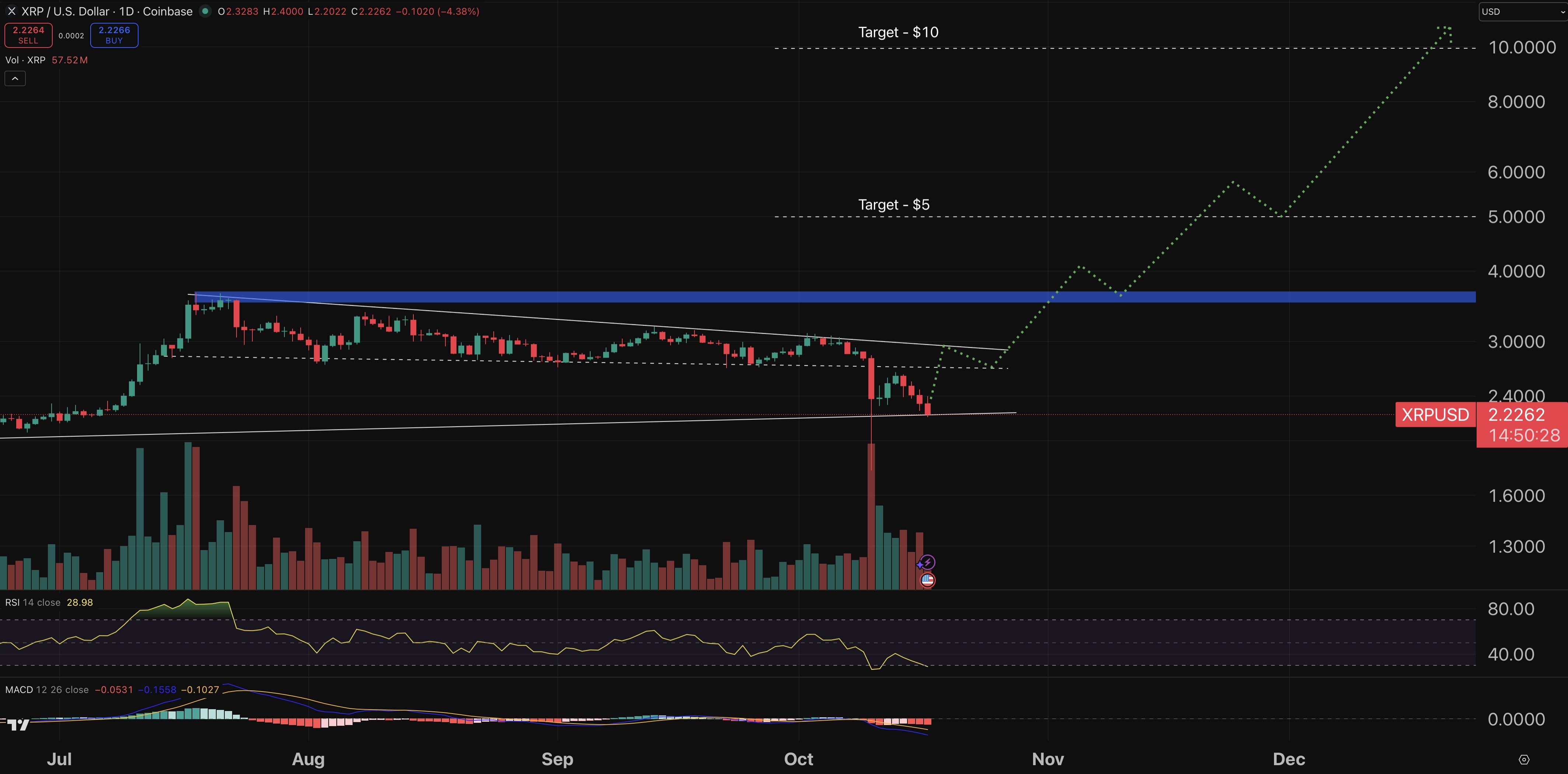 XRP chart - crypto price prediction.