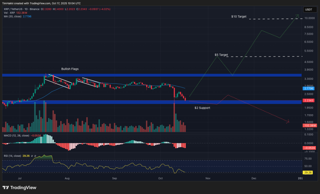 best crypto to buy xrp
