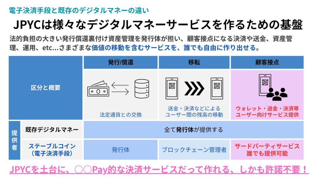 Japanese Banking Giants Enter Stablecoins, Challenge USDT and USDC Dominance