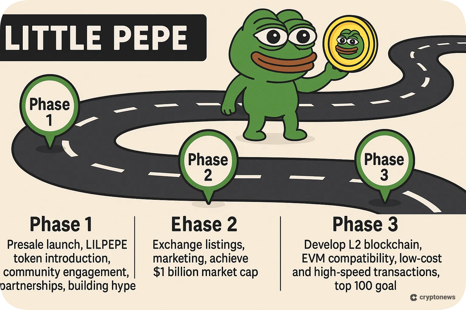 Little Pepe Roadmap Breakdown