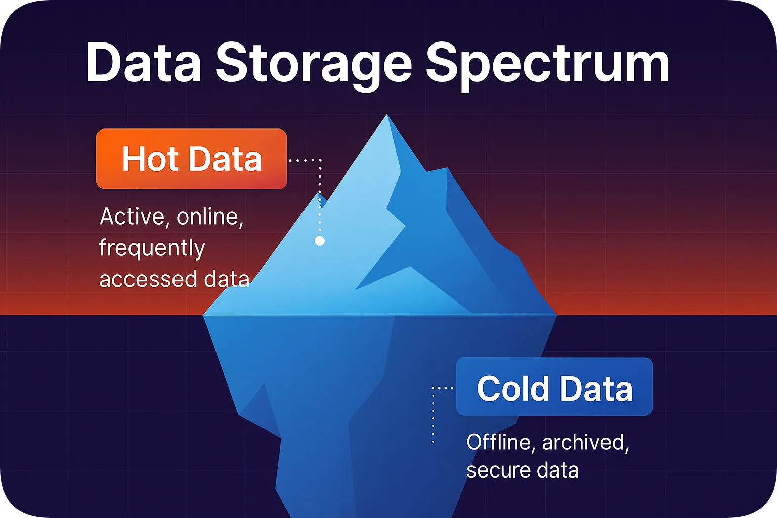 hot vs cold crypto wallets key differences