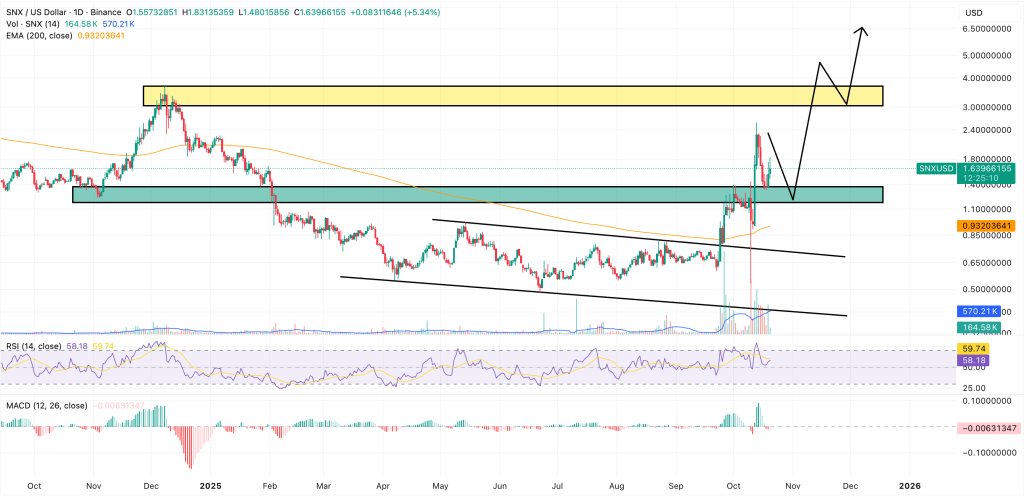 synthetix price chart