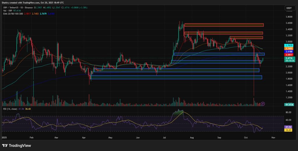ChatGPT's XRP Analysis: $2.47 Bounces 3.7% as Ripple-Backed Evernorth Plans $1B NASDAQ Listing – Dead Cat or Reversal?