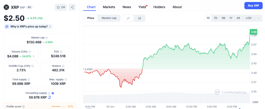 ChatGPT's XRP Analysis: $2.47 Bounces 3.7% as Ripple-Backed Evernorth Plans $1B NASDAQ Listing – Dead Cat or Reversal?
