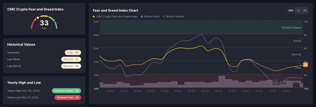 fear and greed index