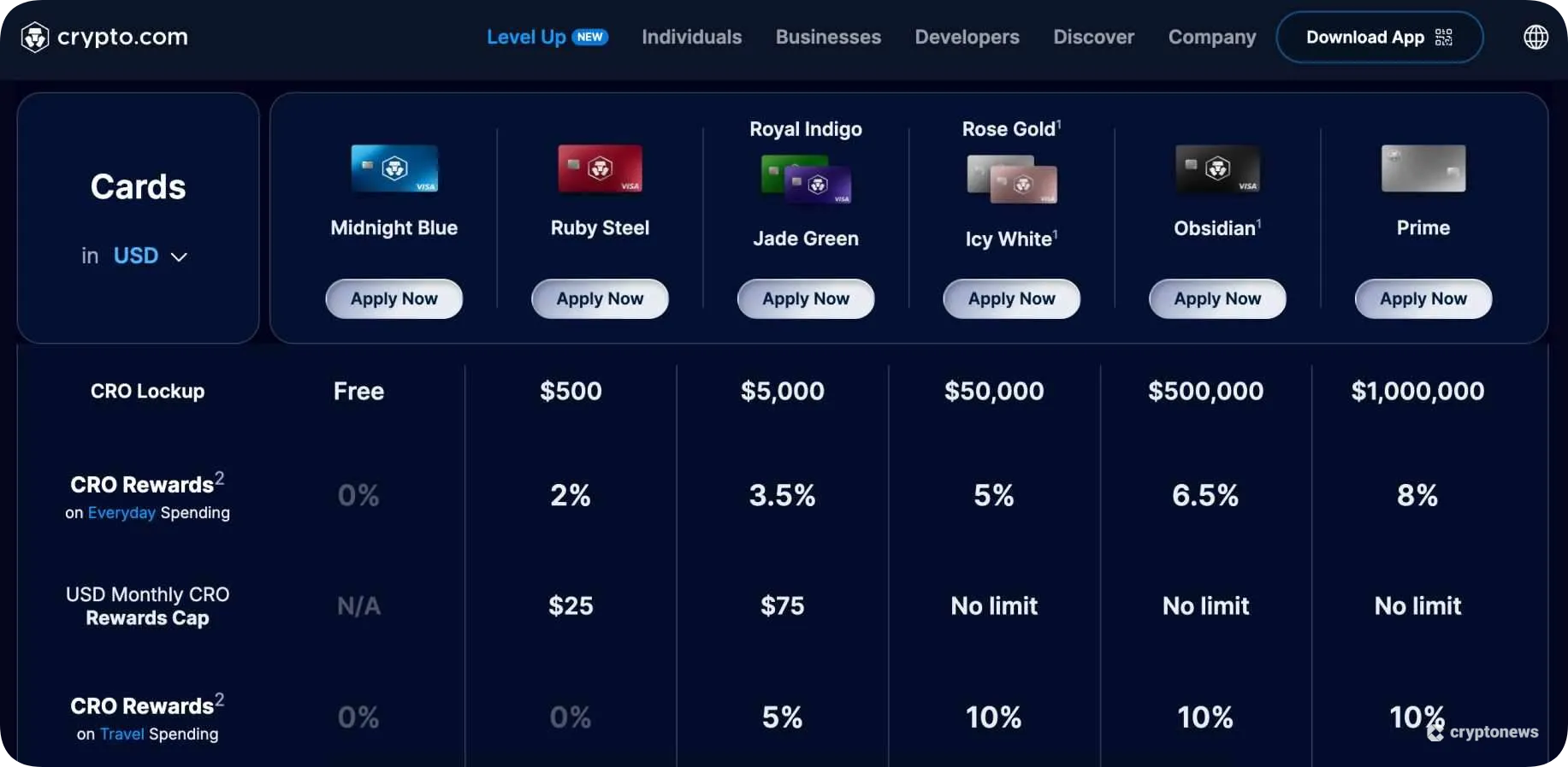 crypto.com credit cards
