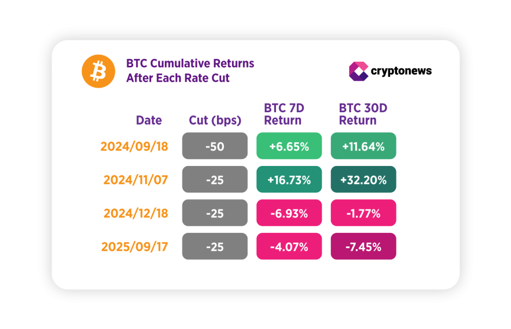 BTC Reverses 3.5% Pump Ahead of CPI — Will Inflation Data Trigger a Crypto Comeback?