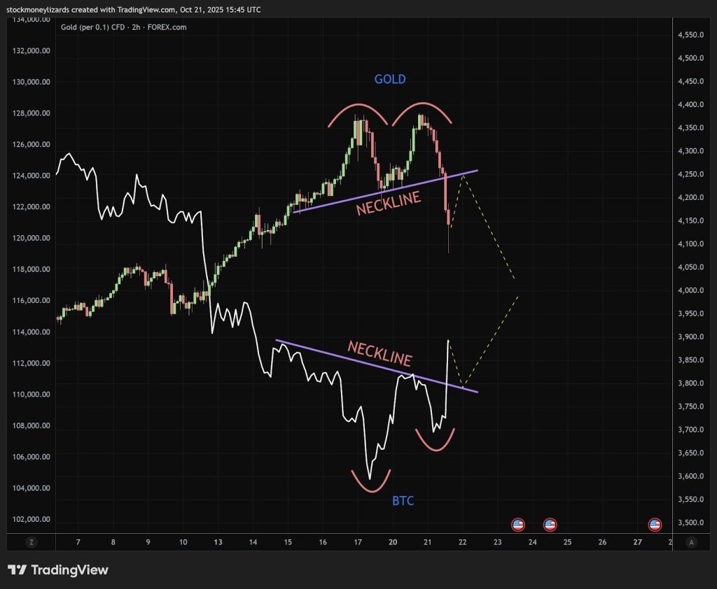 BTC Reverses 3.5% Pump Ahead of CPI — Will Inflation Data Trigger a Crypto Comeback?