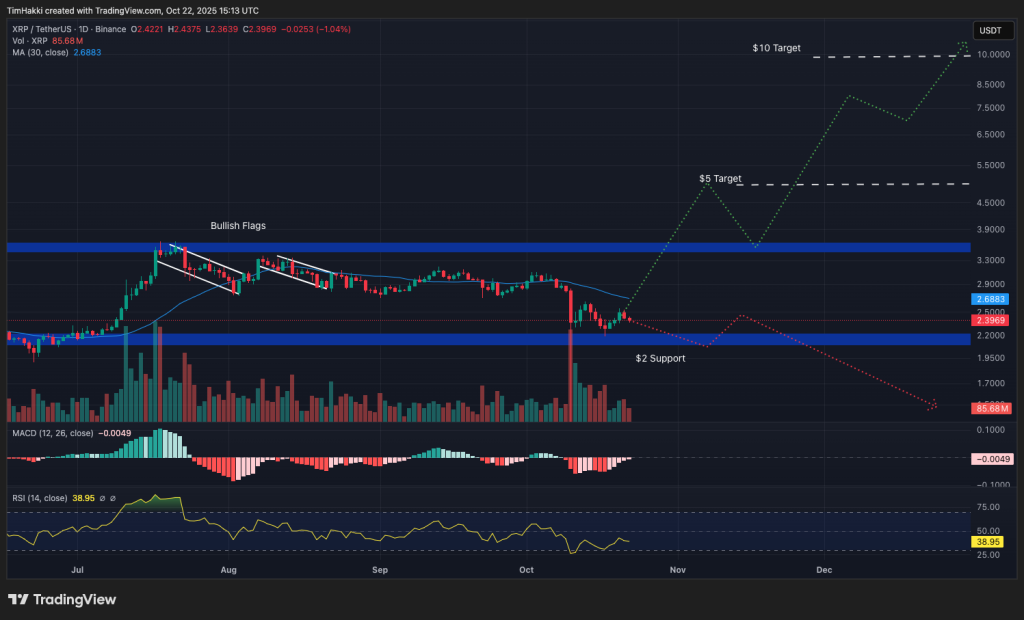 best crypto xrp