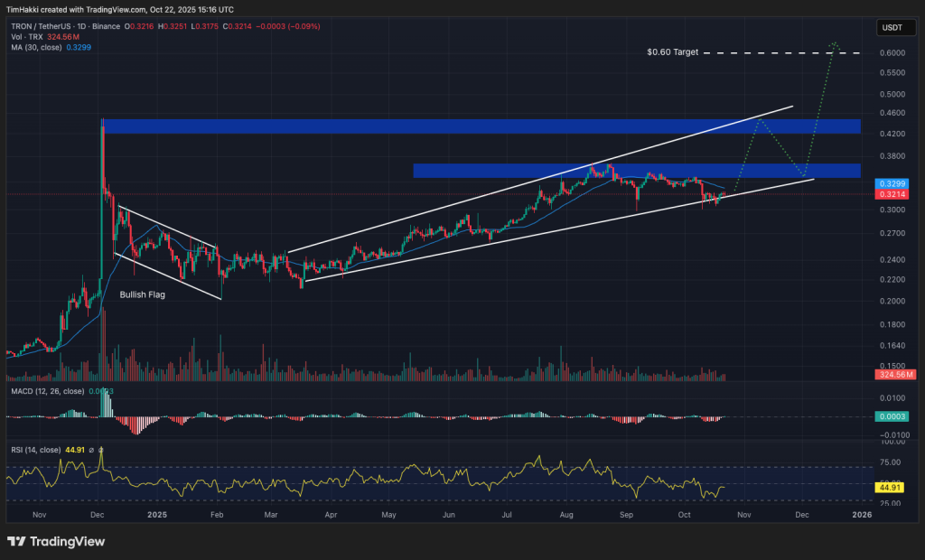 best crypto trx