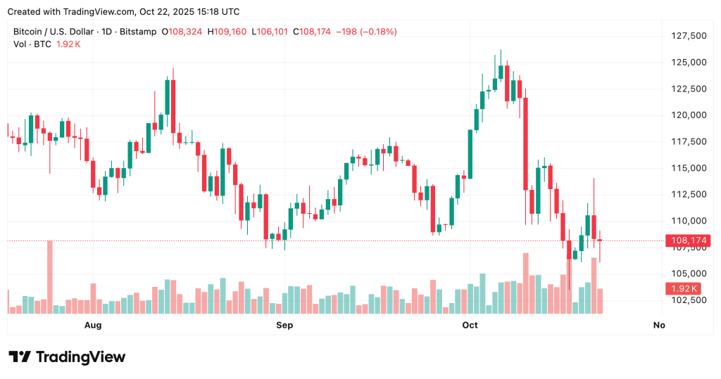 Lubian Mining Pool Moves $1.83B Bitcoin Again – Massive Dump Coming?