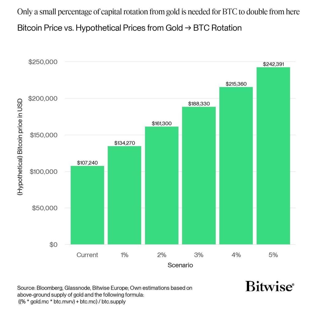$5.56B Whale Money Hits Binance – Is It Bitcoin Topping or Exchange Playing Games?