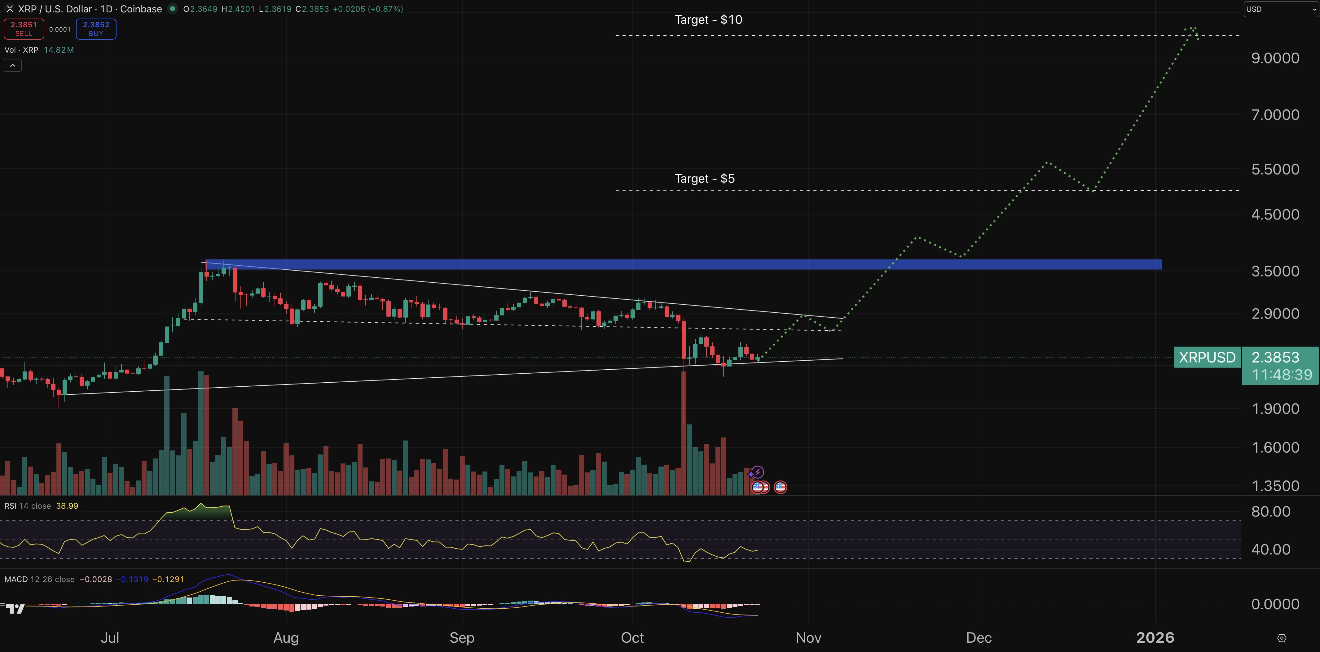 XRP chart - crypto price prediction.