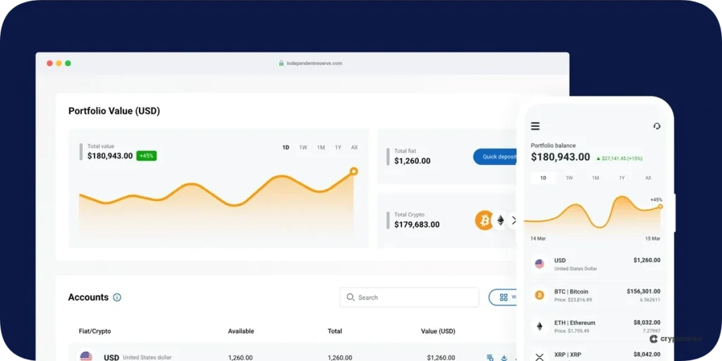 independen reserve smsf accounts 