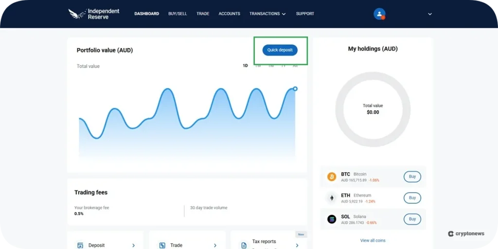 independent reserve deposit optimized