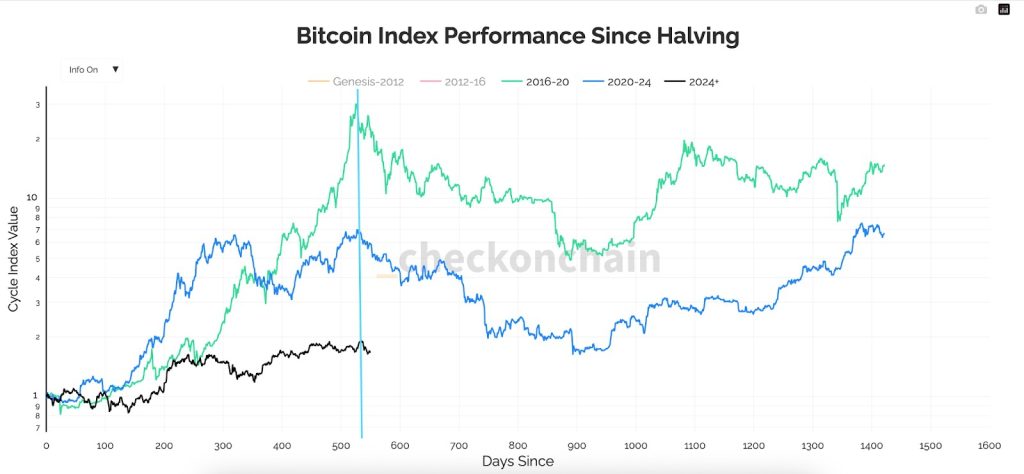 So Much for 'Uptober'. Could Bitcoin Slip Under $100,000 By Month-End? Bitcoin