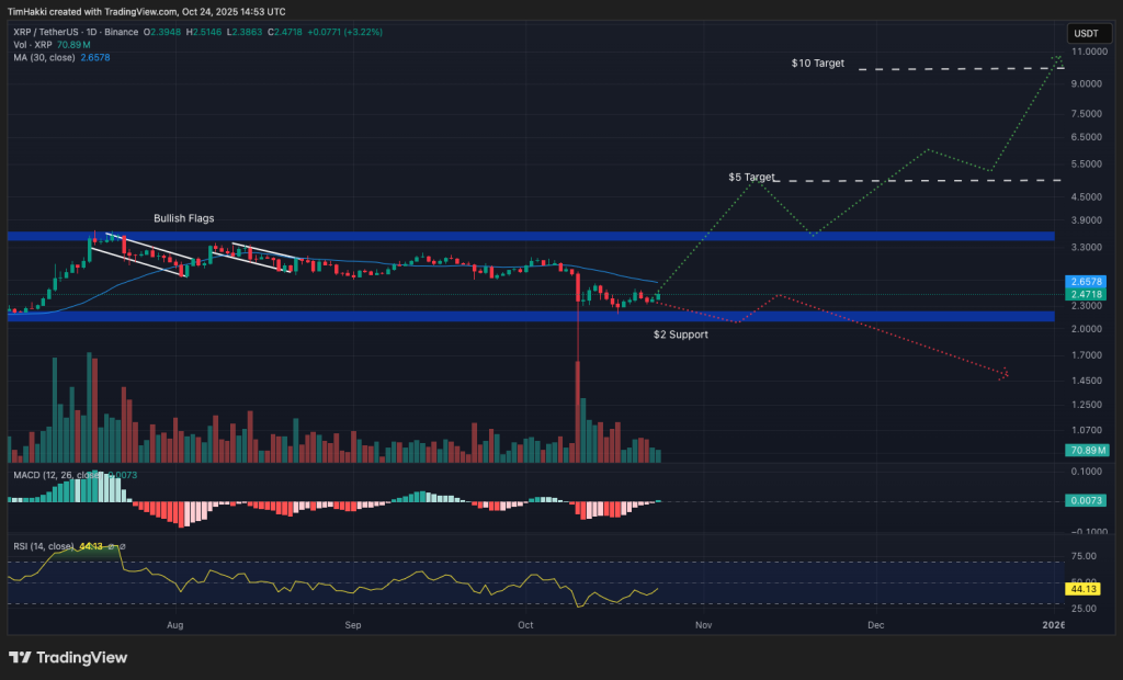 trending buy crypto xrp
