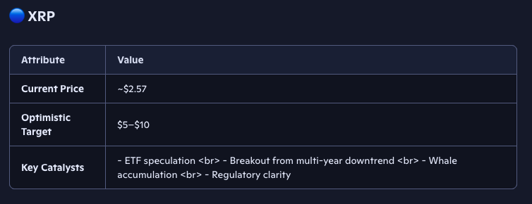 copilot ai predicts xrp