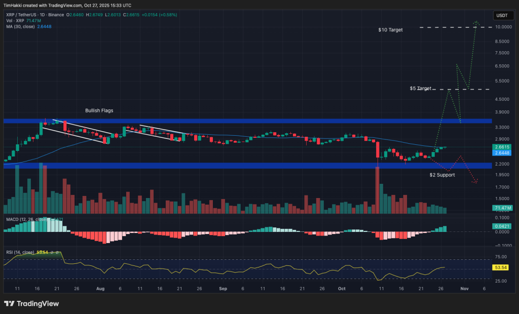 bullish crypto xrp