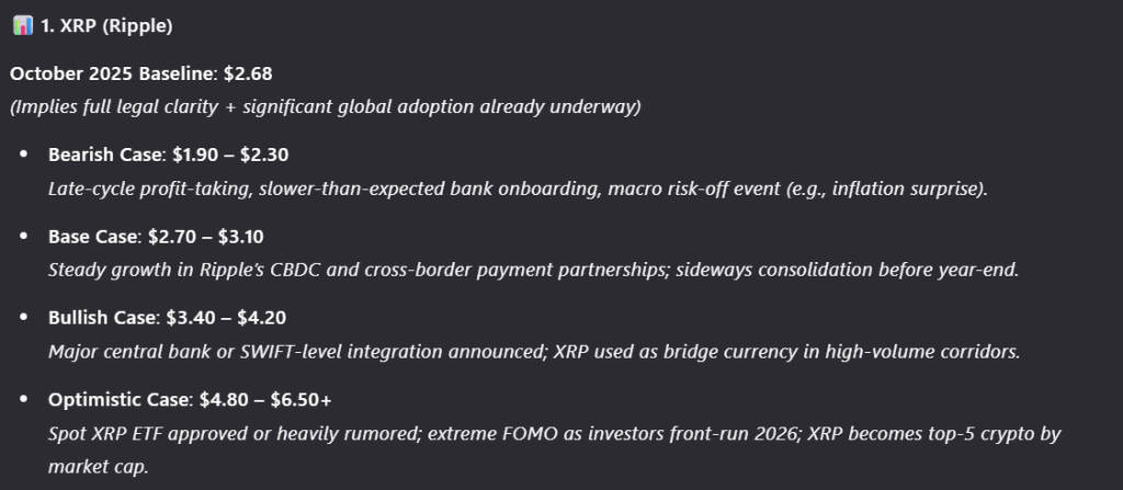 XRP Price Predictions for November. Source: Qwen AI.