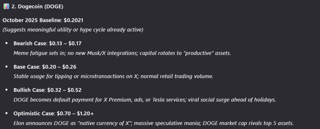 DOGE Price Predictions for November. Source: Source: Qwen AI.