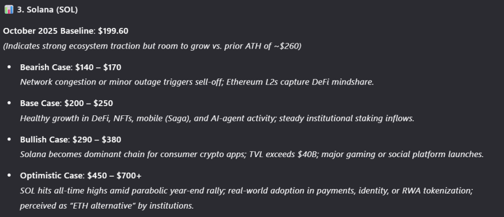 SOL Price Predictions for November. Source: Qwen AI.