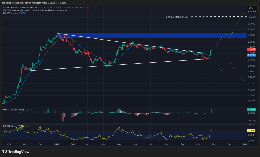 bullish crypto virtuals