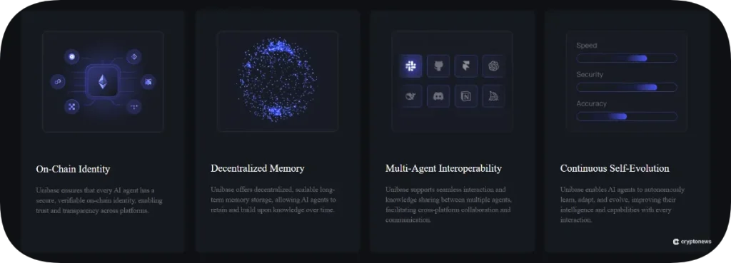 Use cases and market fit of the new token, Unibase (UB)