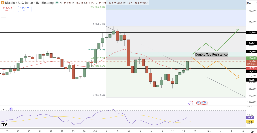Bitcoin Price Prediction: BTC Targets $124K as Trade Optimism and Institutional Demand Fuel Rally