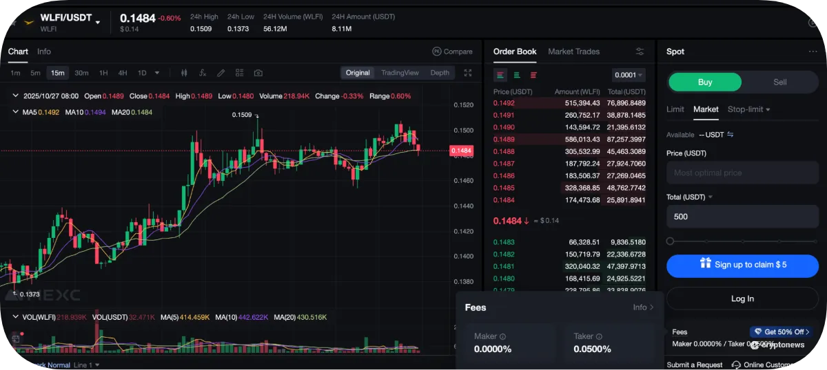 월드리버티파이낸셜(WLFI) 가격 차트