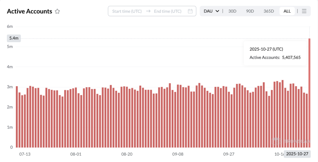 TRON Price Prediction: TRON Dominates 95.4% of LATAM Stablecoin Payments as Supply Hits $78B — Can TRX Reach $0.45 Next?