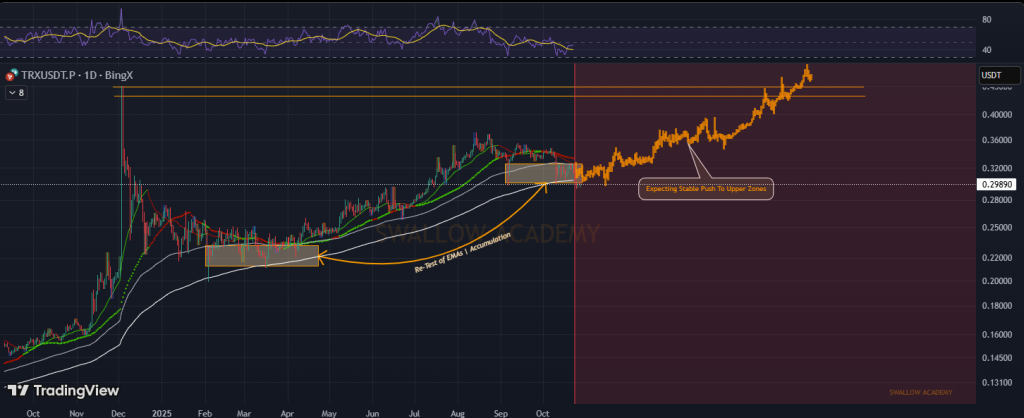 TRON Price Prediction: TRON Dominates 95.4% of LATAM Stablecoin Payments as Supply Hits $78B — Can TRX Reach $0.45 Next?