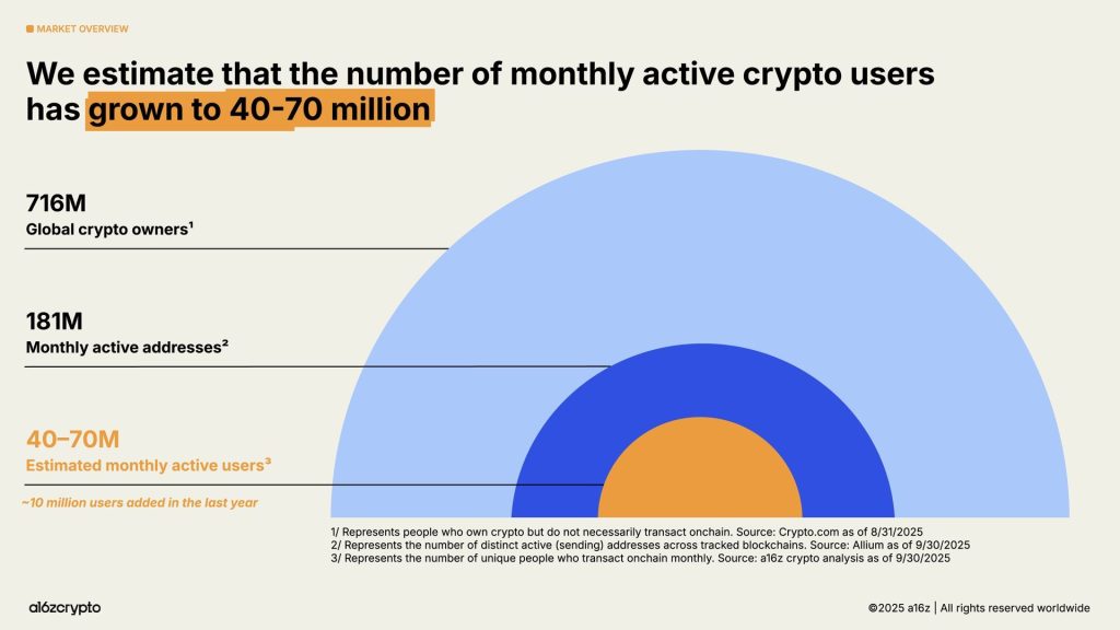 Australia Reclassifies Stablecoins as Financial Products Requiring Licensing