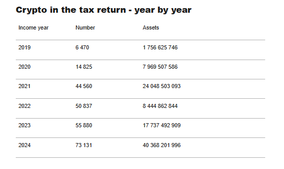 It Starts At 30% And $4 Billion Is Announced 5 Image 187 445