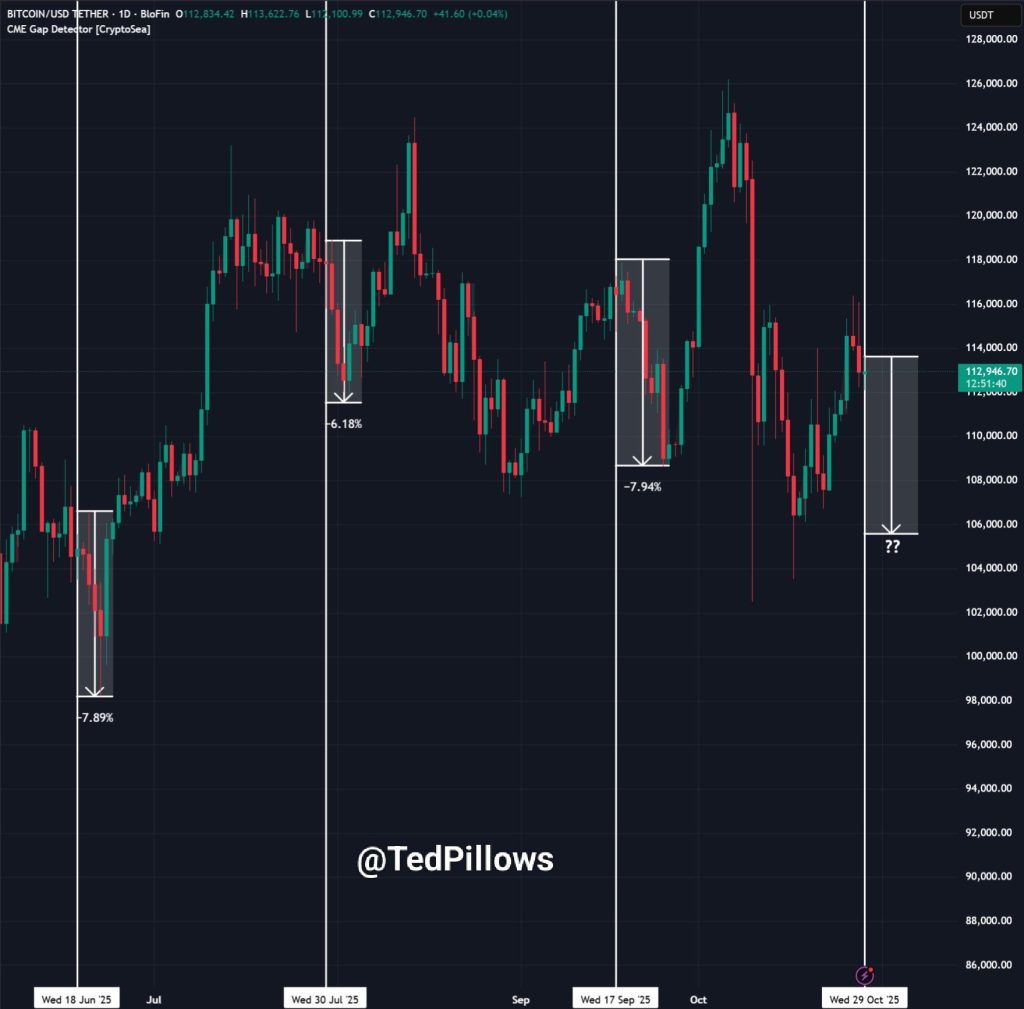 Eating Cuts 25 Basis Points, Prices Now At 4% - Btc Up To 150 Kg? 5 Eating Cuts 25 Basis Points, Prices Now At 4% - Btc Up To 150 Kg?
