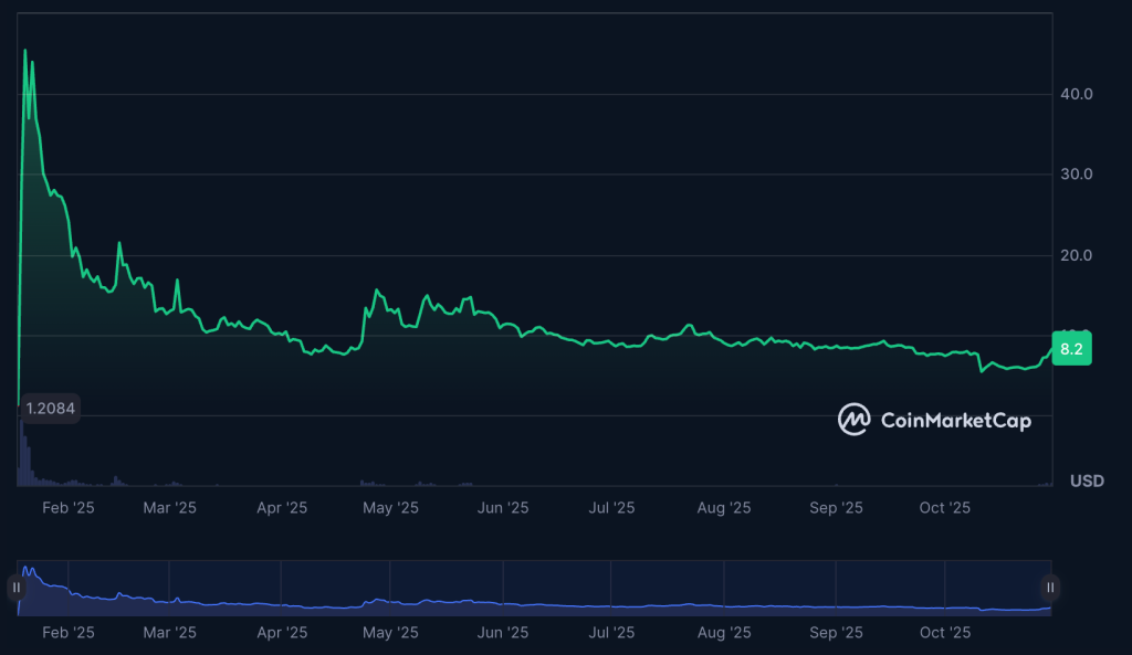 Trump Memecoin Issuer Eyes Republic Acquisition to Enter Startup Funding