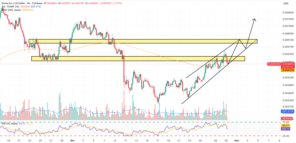 pump.fun price chart