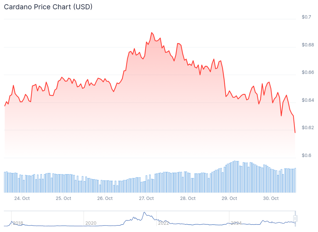 Cardano Price Prediction: Crypto Analysts Point to Break Above Symmetrical Triangle and Bullish Accumulation - Is ADA About to Hit $1 In November?