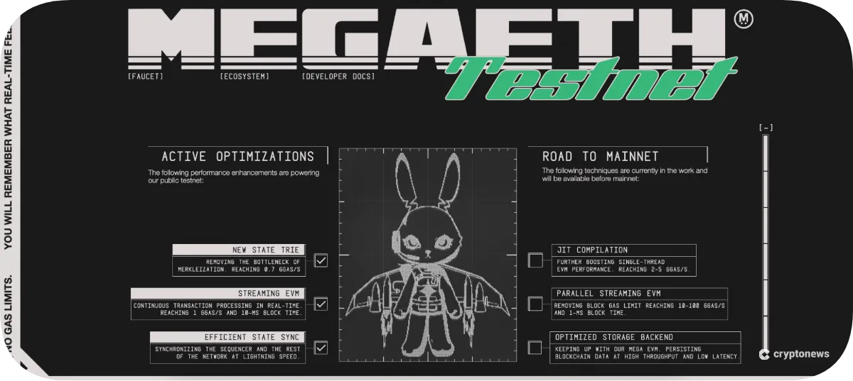 MegaETH Price Prediction to 2030