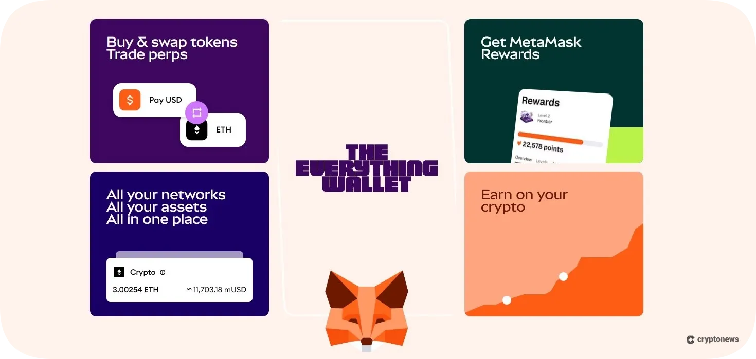 metamask, top UAE wallet for ETH-based tokens