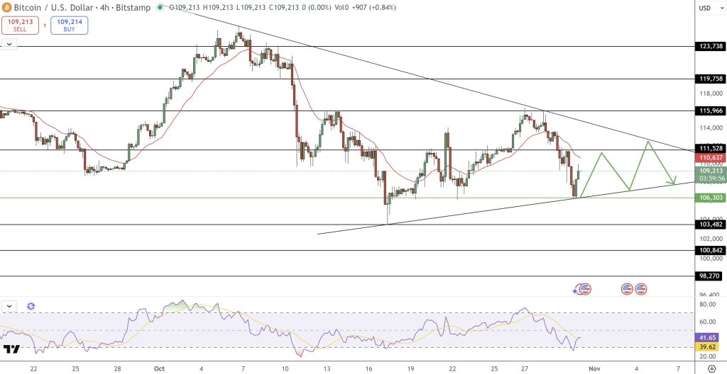 ⚠️CRIPTOVALUTE: Deflusso record per gli ETF Bitcoin spot: 488 milioni di dollari in un giorno