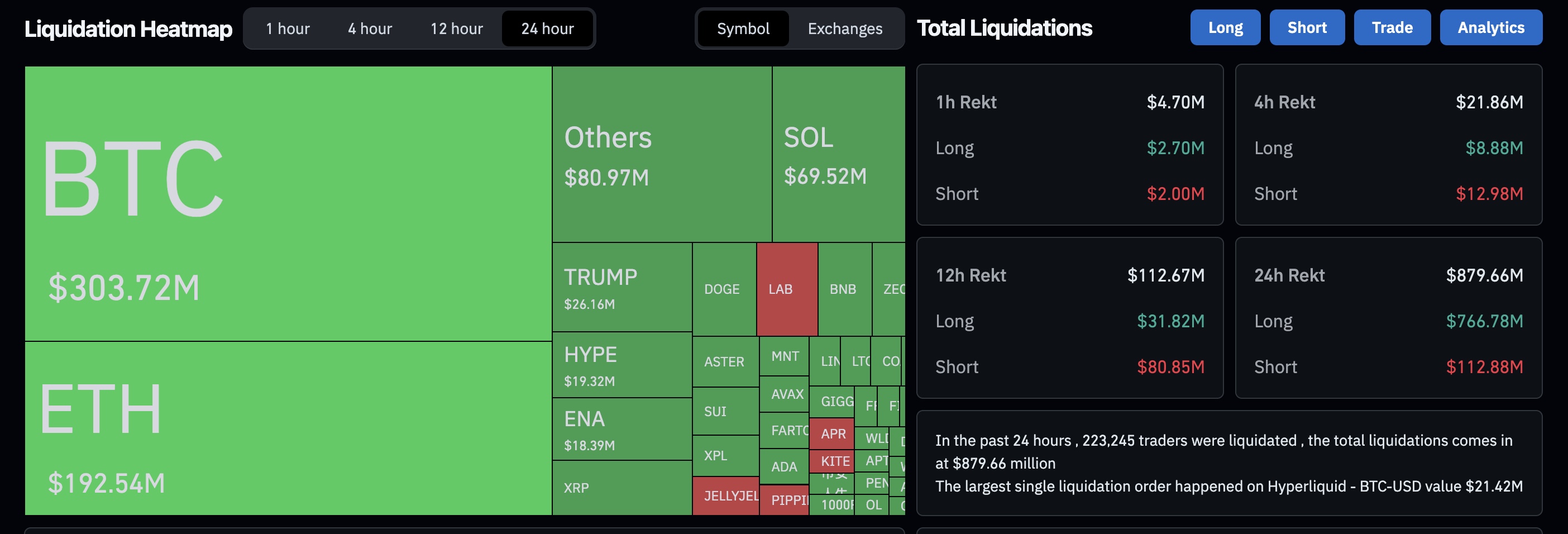 LIVE] Crypto News Today: Latest Updates for Oct. 31, 2025