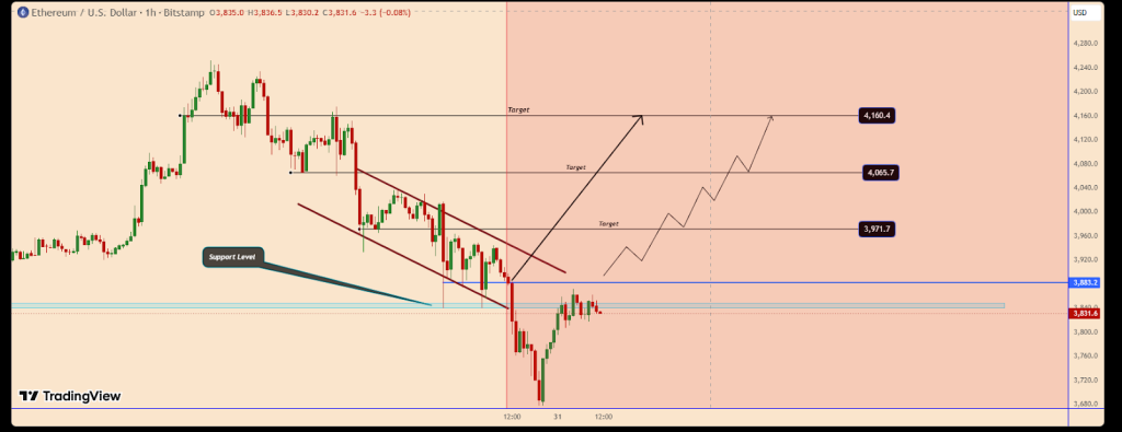 Ethereum Price Prediction: Is ETH About to Dump as Millions in October Options Positions Expire Today?