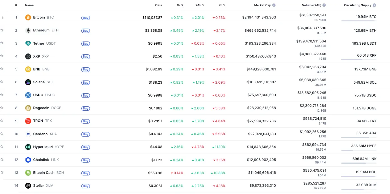 Bitcoin on MEXC exchange