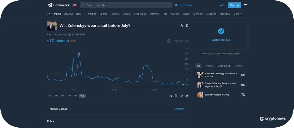 polymarket zelinskyy suit